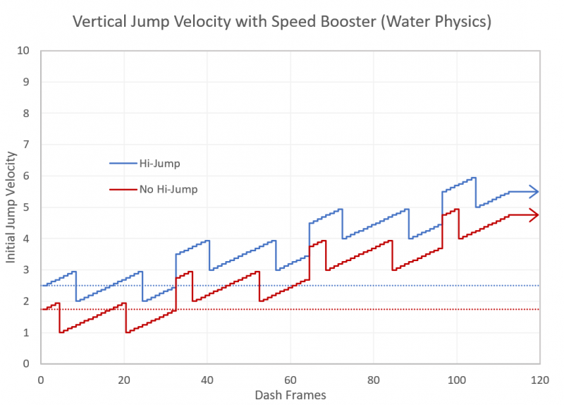 File:Water jump velocity.png