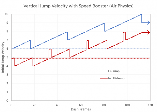 Air jump velocity.png