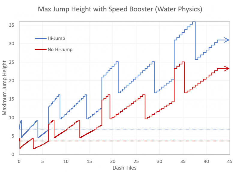 File:Water jump height.png